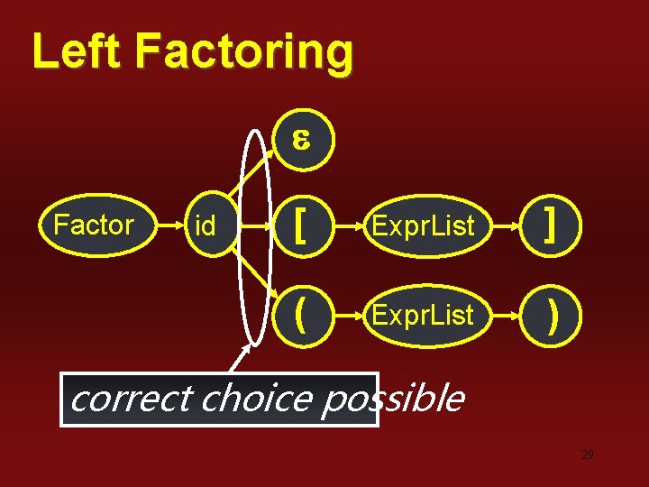 Left Factoring e Factor id [ Expr. List ] ( Expr. List ) correct