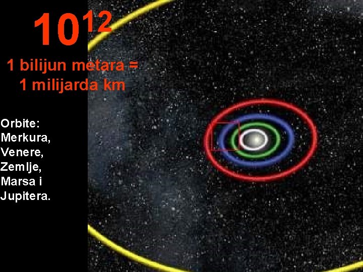 12 10 1 bilijun metara = 1 milijarda km Orbite: Merkura, Venere, Zemlje, Marsa