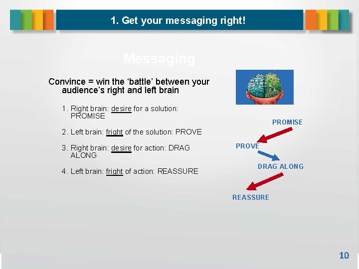 1. Get your messaging right! Messaging Convince = win the ‘battle’ between your audience’s