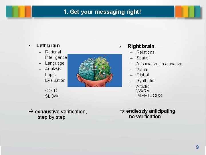 1. Get your messaging right! • Left brain – – – Rational Intelligence Language