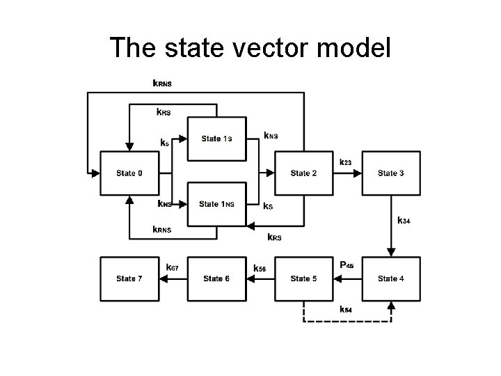 A BiologicallyBased Model for Low Dose Extrapolation of