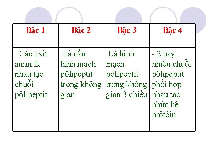 Bậc 1 Các axit amin lk nhau tạo chuỗi pôlipeptit - Bậc 2 -Là