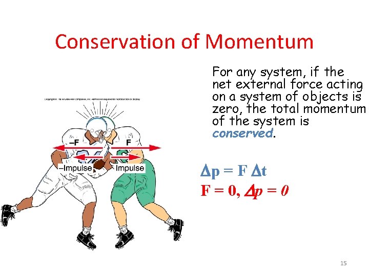Conservation of Momentum For any system, if the net external force acting on a