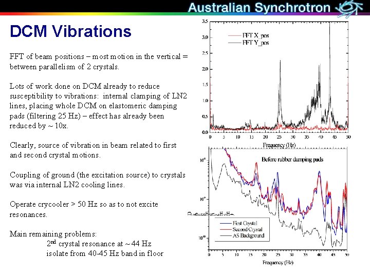 DCM Vibrations FFT of beam positions – most motion in the vertical = between