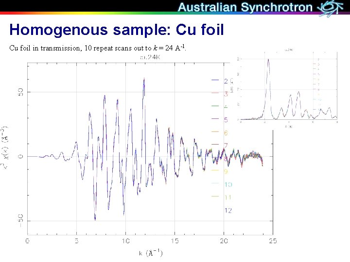 Homogenous sample: Cu foil in transmission, 10 repeat scans out to k = 24