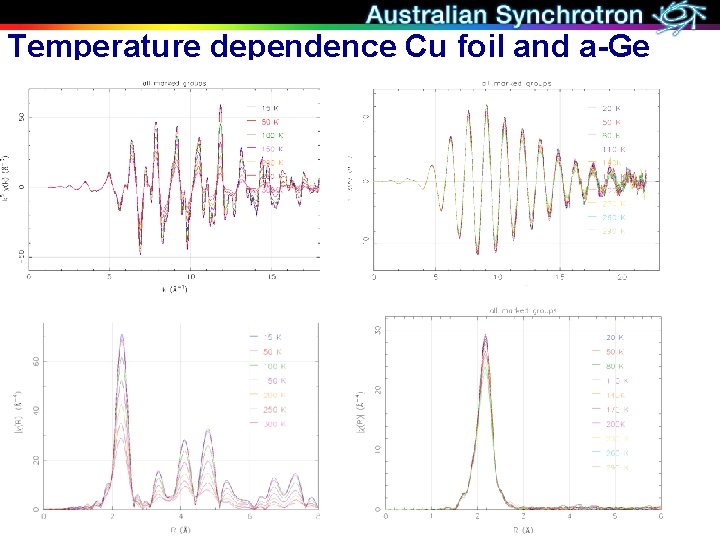 Temperature dependence Cu foil and a-Ge 