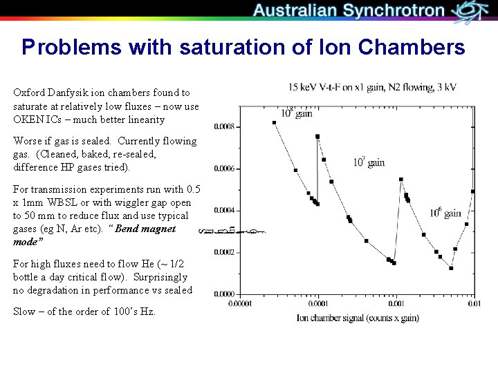Problems with saturation of Ion Chambers Oxford Danfysik ion chambers found to saturate at