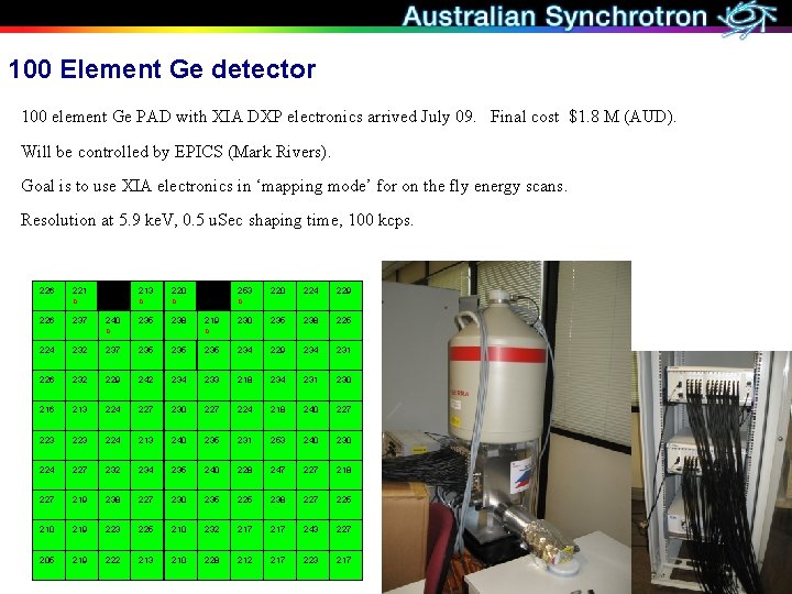 100 Element Ge detector 100 element Ge PAD with XIA DXP electronics arrived July