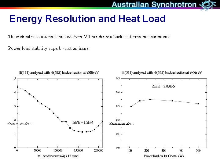 Energy Resolution and Heat Load Theoretical resolutions achieved from M 1 bender via backscattering