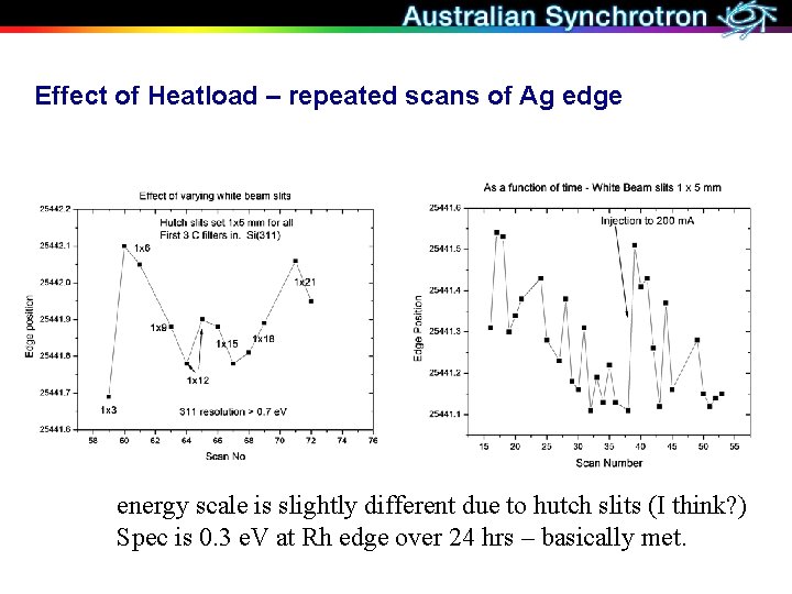 Effect of Heatload – repeated scans of Ag edge energy scale is slightly different
