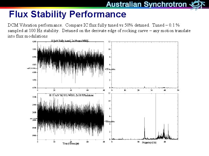 Flux Stability Performance DCM Vibration performance. Compare IC flux fully tuned vs 50% detuned.
