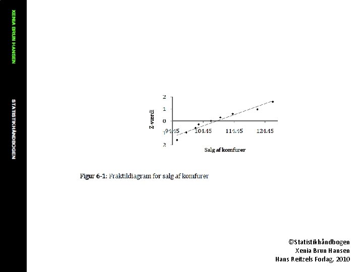 ©Statistikhåndbogen Xenia Brun Hansen Hans Reitzels Forlag, 2010 