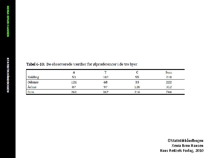 ©Statistikhåndbogen Xenia Brun Hansen Hans Reitzels Forlag, 2010 