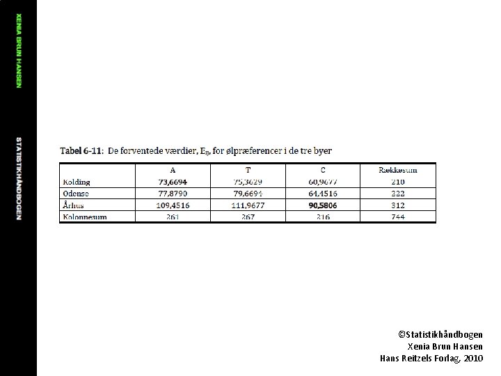 ©Statistikhåndbogen Xenia Brun Hansen Hans Reitzels Forlag, 2010 