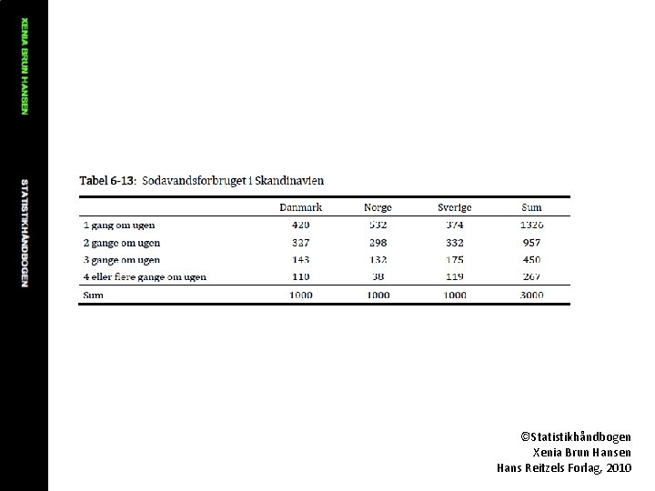 ©Statistikhåndbogen Xenia Brun Hansen Hans Reitzels Forlag, 2010 