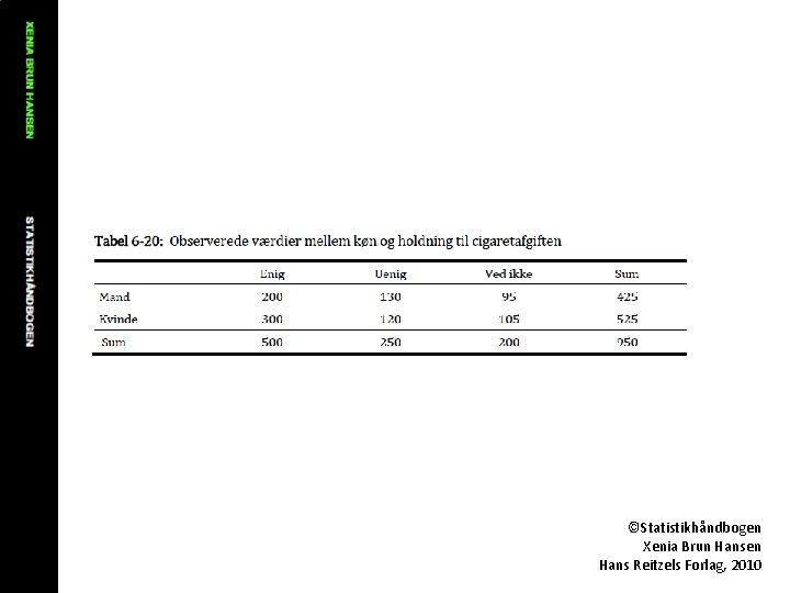 ©Statistikhåndbogen Xenia Brun Hansen Hans Reitzels Forlag, 2010 