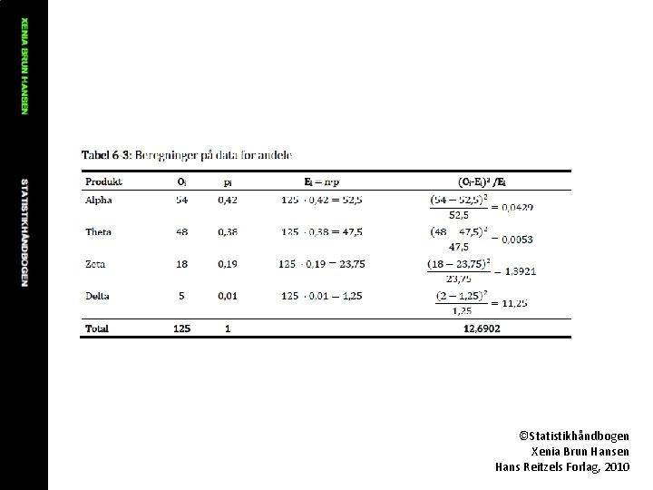 ©Statistikhåndbogen Xenia Brun Hansen Hans Reitzels Forlag, 2010 
