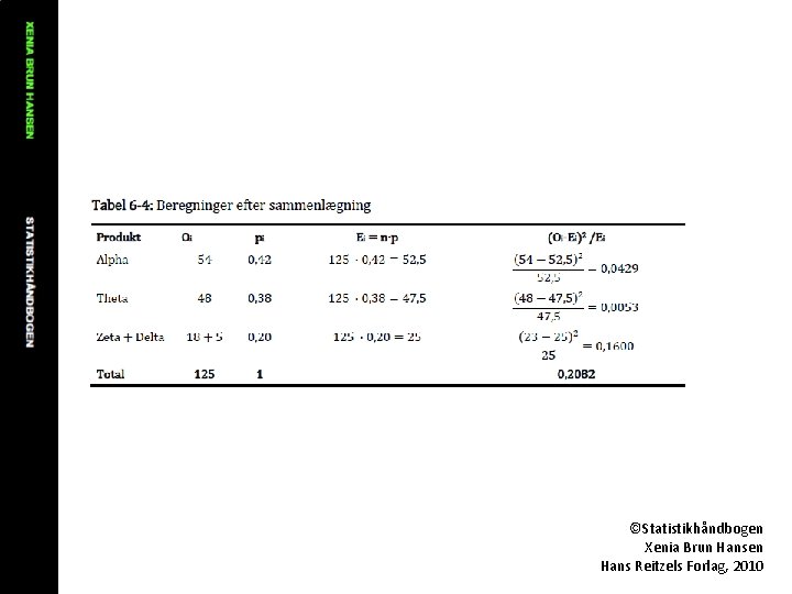 ©Statistikhåndbogen Xenia Brun Hansen Hans Reitzels Forlag, 2010 