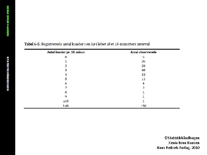 ©Statistikhåndbogen Xenia Brun Hansen Hans Reitzels Forlag, 2010 