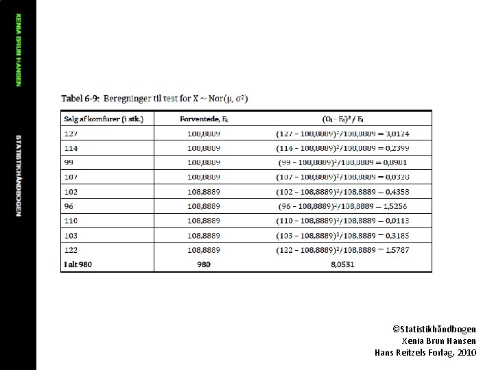 ©Statistikhåndbogen Xenia Brun Hansen Hans Reitzels Forlag, 2010 