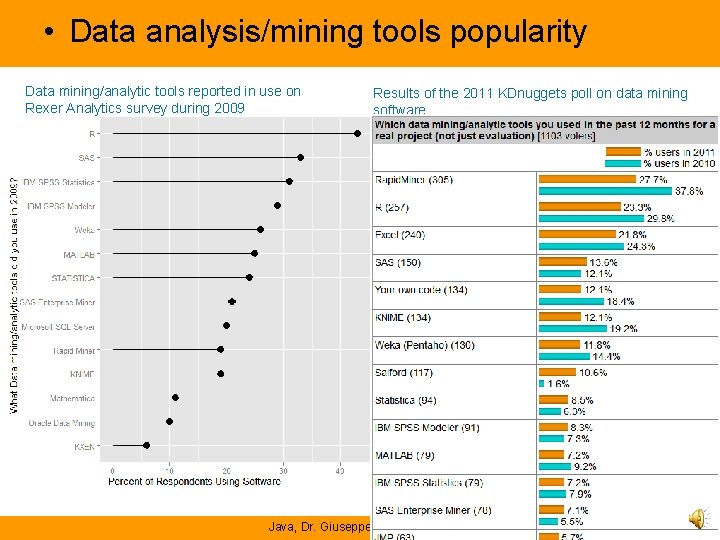 • Data analysis/mining tools popularity Data mining/analytic tools reported in use on Rexer • Data analysis/mining tools popularity Data mining/analytic tools reported in use on Rexer