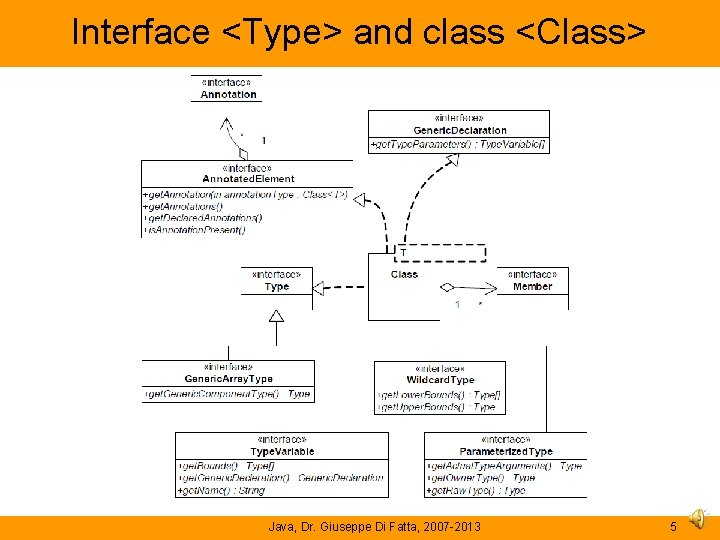 Interface <Type> and class <Class> Java, Dr. Giuseppe Di Fatta, 2007 -2013 5 Interface <Type> and class <Class> Java, Dr. Giuseppe Di Fatta, 2007 -2013 5