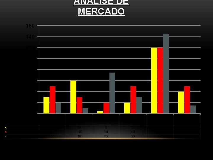 ANALISE DE MERCADO 160 140 120 100 80 60 40 20 0 PREFERENCIA FREQUENCIA