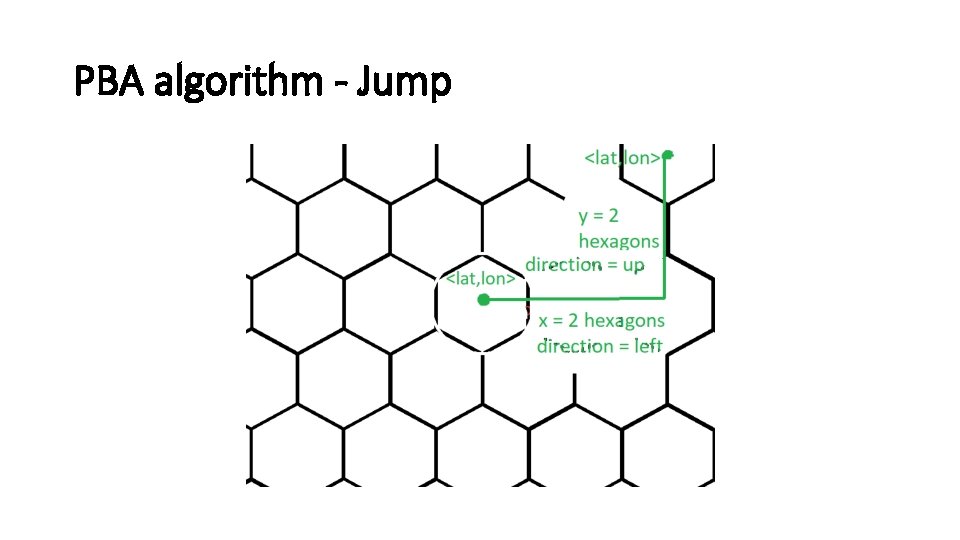 PBA algorithm - Jump 