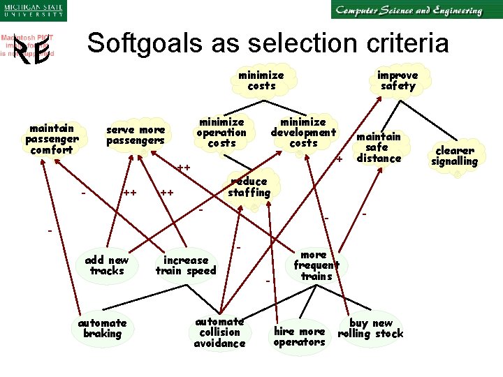 Softgoals as selection criteria minimize costs maintain passenger comfort minimize operation costs serve more