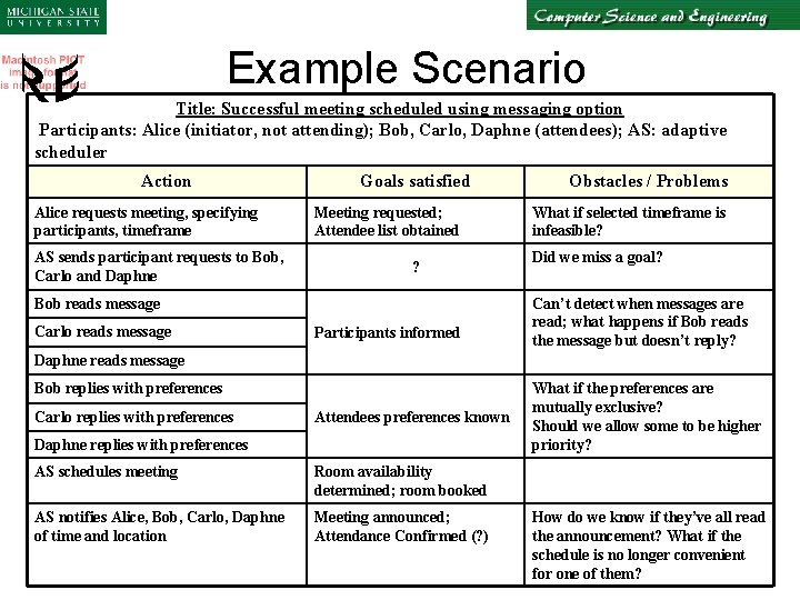 Example Scenario Title: Successful meeting scheduled using messaging option Participants: Alice (initiator, not attending);