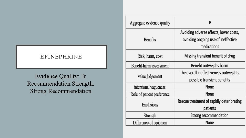 EPINEPHRINE Evidence Quality: B; Recommendation Strength: Strong Recommendation 
