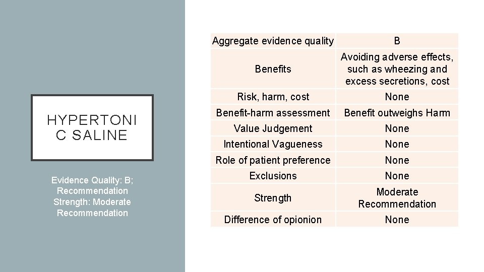 HYPERTONI C SALINE Evidence Quality: B; Recommendation Strength: Moderate Recommendation Aggregate evidence quality B