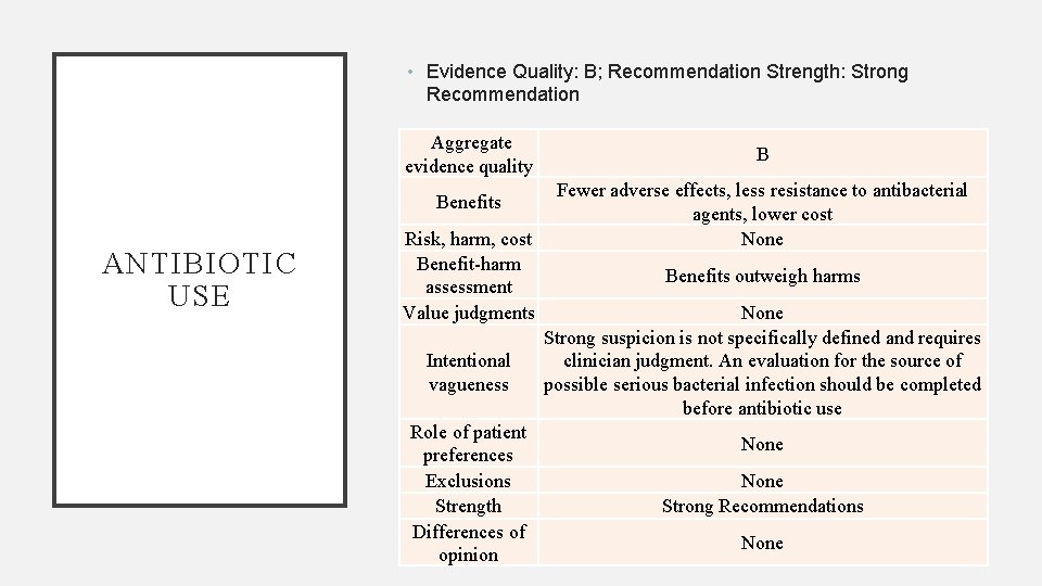  • Evidence Quality: B; Recommendation Strength: Strong Recommendation Aggregate evidence quality Benefits ANTIBIOTIC