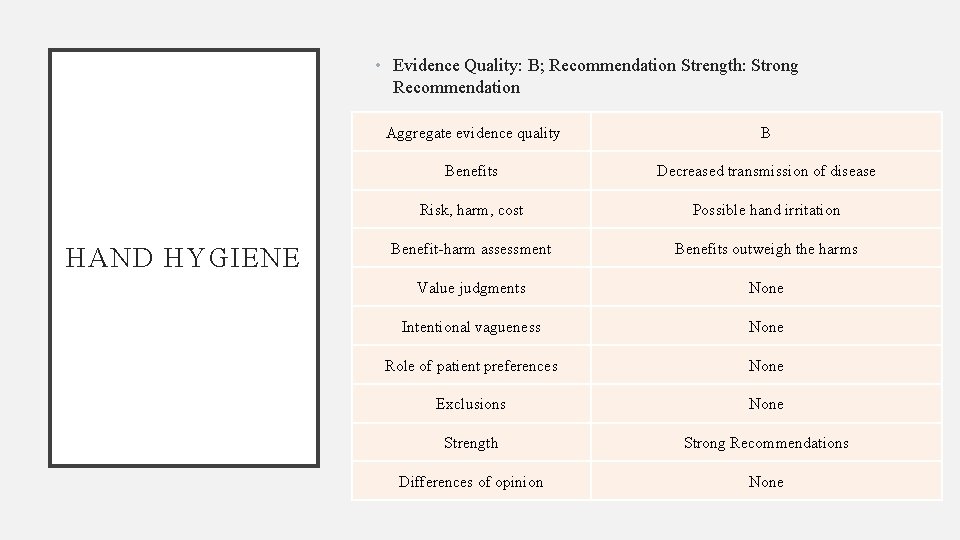  • Evidence Quality: B; Recommendation Strength: Strong Recommendation HAND HYGIENE Aggregate evidence quality