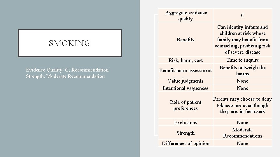 Aggregate evidence quality SMOKING • Evidence Quality: C; Recommendation Strength: Moderate Recommendation C Can