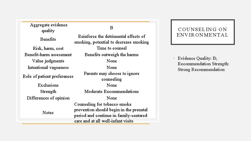 Aggregate evidence quality B Reinforce the detrimental effects of smoking, potential to decrease smoking