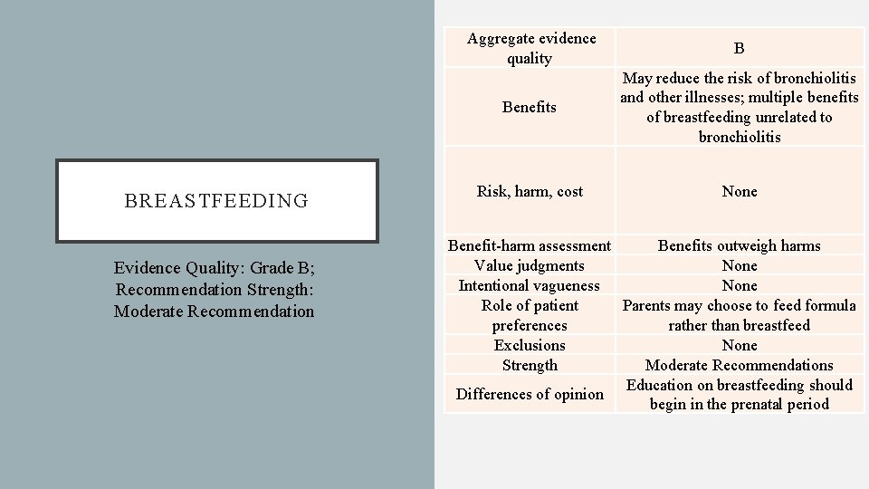 BREASTFEEDING Evidence Quality: Grade B; Recommendation Strength: Moderate Recommendation Aggregate evidence quality B Benefits