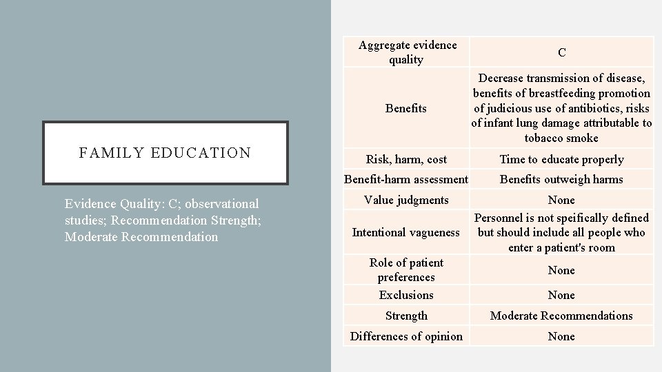 FAMILY EDUCATION Evidence Quality: C; observational studies; Recommendation Strength; Moderate Recommendation Aggregate evidence quality