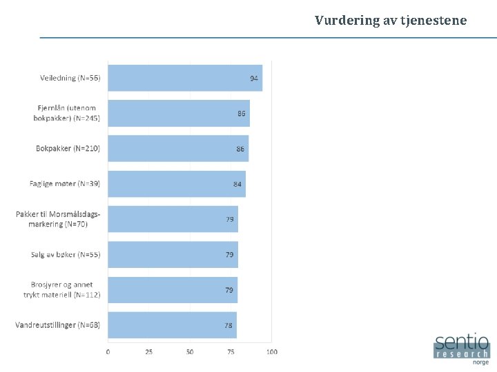 Vurdering av tjenestene 