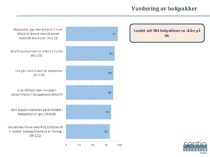 Vurdering av bokpakker Samlet sett fikk bokpakkene en skåre på 86. 