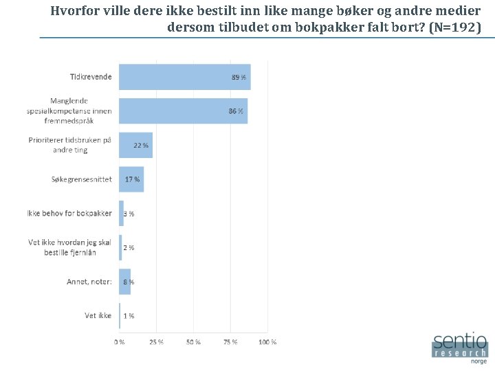 Hvorfor ville dere ikke bestilt inn like mange bøker og andre medier dersom tilbudet