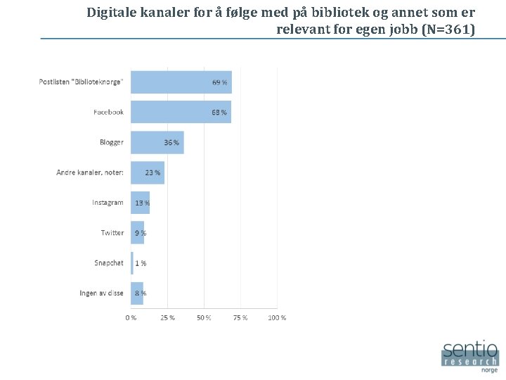 Digitale kanaler for å følge med på bibliotek og annet som er relevant for