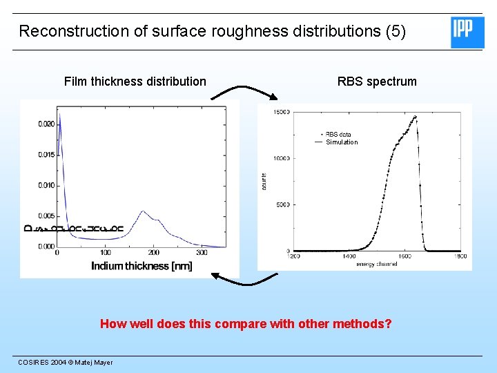 Reconstruction of surface roughness distributions (5) Film thickness distribution RBS spectrum Simulation How well