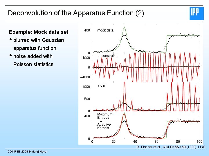 Deconvolution of the Apparatus Function (2) Example: Mock data set • blurred with Gaussian