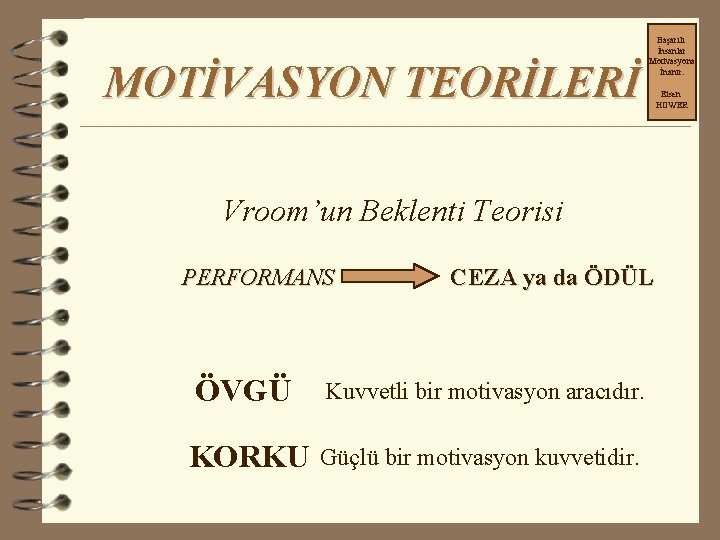 MOTİVASYON TEORİLERİ Başarılı İnsanlar Motivasyona İnanır. Vroom’un Beklenti Teorisi PERFORMANS CEZA ya da ÖDÜL