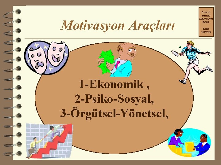 Motivasyon Araçları 1 -Ekonomik , 2 -Psiko-Sosyal, 3 -Örgütsel-Yönetsel, Başarılı İnsanlar Motivasyona İnanır. Eisen