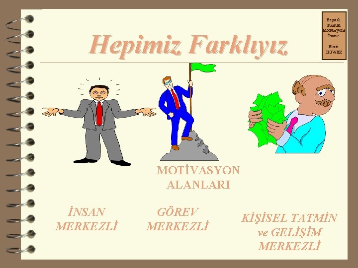 Hepimiz Farklıyız Başarılı İnsanlar Motivasyona İnanır. Eisen HOWER MOTİVASYON ALANLARI İNSAN MERKEZLİ GÖREV MERKEZLİ