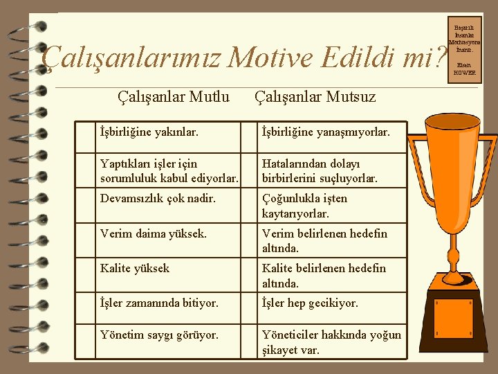 Başarılı İnsanlar Motivasyona İnanır. Çalışanlarımız Motive Edildi mi? Çalışanlar Mutlu Çalışanlar Mutsuz İşbirliğine yakınlar.