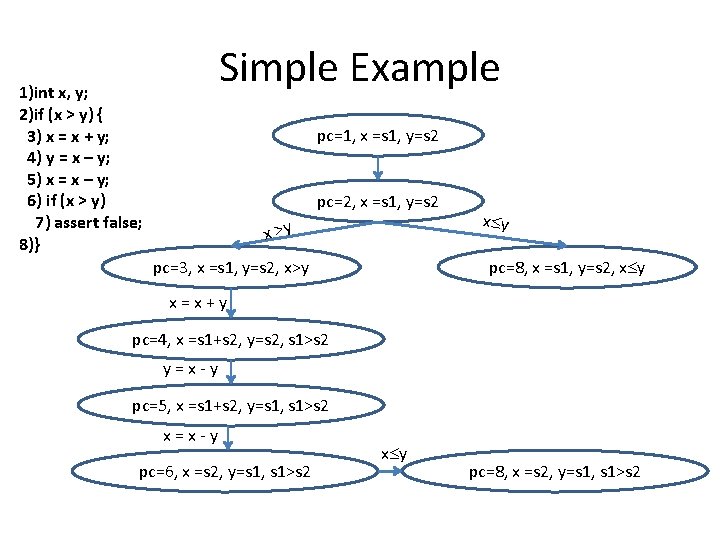 Simple Example 1)int x, y; 2)if (x > y) { 3) x = x