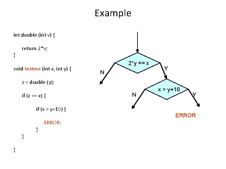 Example int double (int v) { } return 2*v; void testme (int x, int